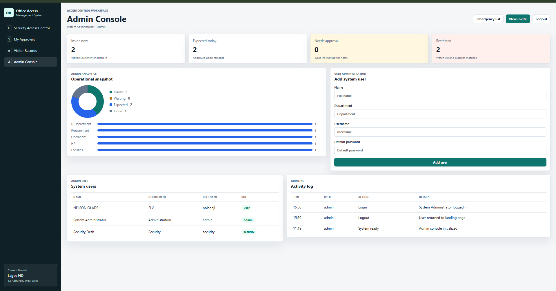 Admin console — analytics cards & system user management